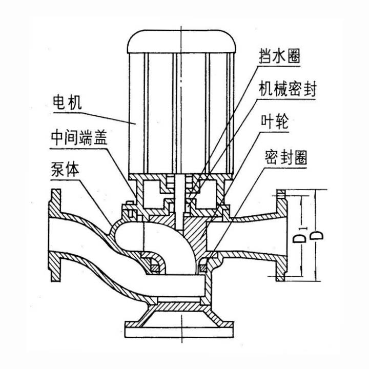 125GW130-15-11管道污水泵