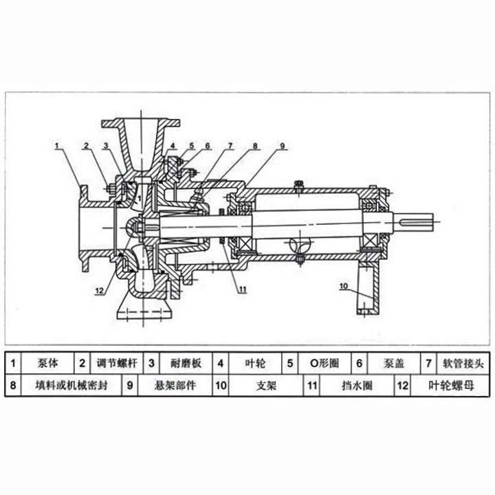 XWJ無堵塞排污泵結(jié)構圖