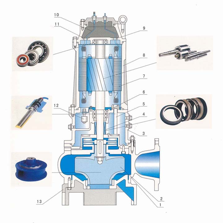 200QW250-15-18.5大流量潛水排污泵結(jié)構(gòu)圖